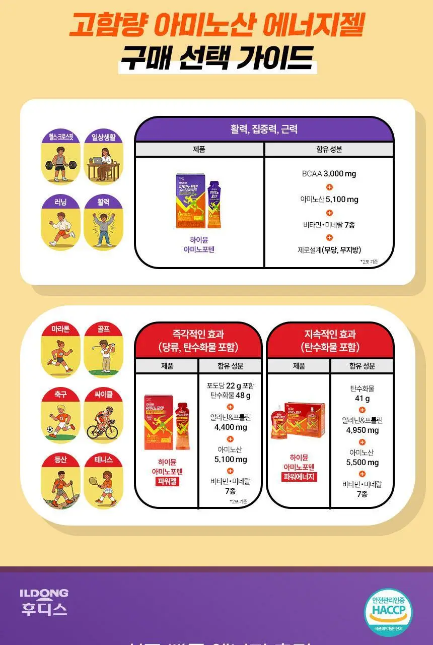 [김민지 PICK] 하이뮨 아미노포텐 40g*10포 상세페이지 4
